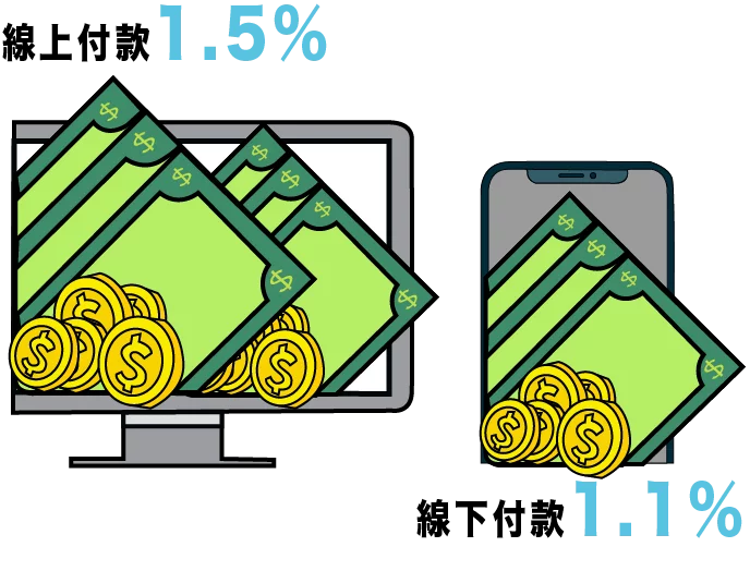 Payment Fees