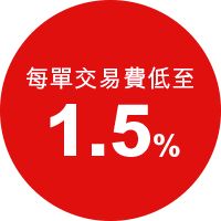 交易費用低至
